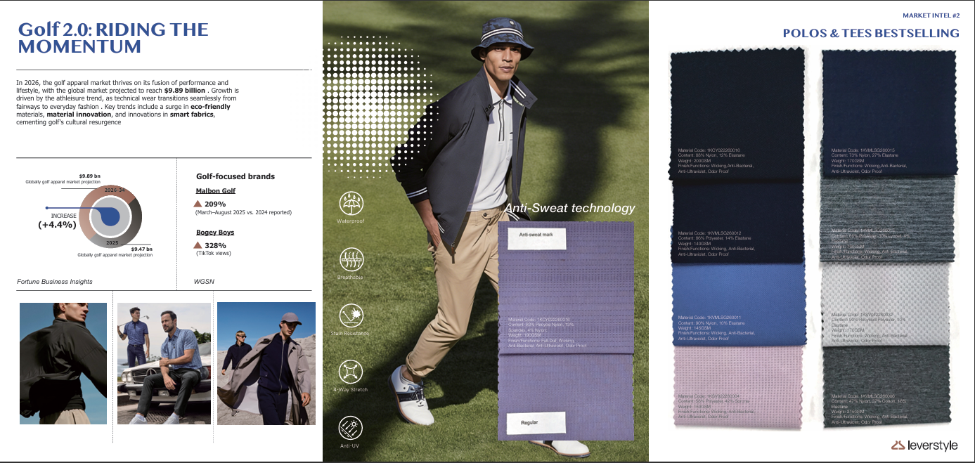 Golf 2.0 market intelligence cover: golfer in technical apparel with fabric swatches